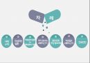 성인간호학 당뇨성케톤산증(DKA) [PPT 발표자료] 2페이지