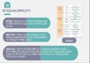 성인간호학 당뇨성케톤산증(DKA) [PPT 발표자료] 12페이지