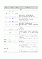 여성간호학실습 난소낭종 케이스 [간호진단 및 간호과정 5개] 8페이지