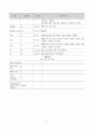여성간호학실습 난소낭종 케이스 [간호진단 및 간호과정 5개] 10페이지