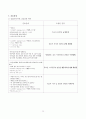 여성간호학실습 난소낭종 케이스 [간호진단 및 간호과정 5개] 14페이지