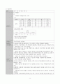 여성간호학실습 난소낭종 케이스 [간호진단 및 간호과정 5개] 15페이지