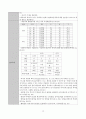 여성간호학실습 난소낭종 케이스 [간호진단 및 간호과정 5개] 16페이지