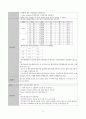 여성간호학실습 난소낭종 케이스 [간호진단 및 간호과정 5개] 18페이지