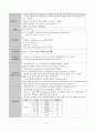여성간호학실습 난소낭종 케이스 [간호진단 및 간호과정 5개] 20페이지
