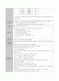 여성간호학실습 난소낭종 케이스 [간호진단 및 간호과정 5개] 21페이지