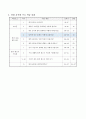 물 속에 있는 물체는 어떻게 보일까요, 6학년 1학기 5단원, 초등 과학 지도안 3페이지