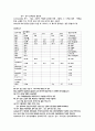 성인간호학실습 케이스스터디 (농흉 Empyema) [간호진단 및 간호과정 3개] 13페이지