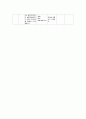 성인간호학실습 케이스스터디 (농흉 Empyema) [간호진단 및 간호과정 3개] 25페이지