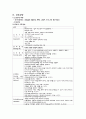 성인간호학실습 케이스스터디 (농흉 Empyema) [간호진단 및 간호과정 3개] 26페이지