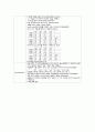 성인간호학실습 케이스스터디 (농흉 Empyema) [간호진단 및 간호과정 3개] 27페이지