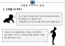 임신초기교육 [PPT 발표자료] 17페이지