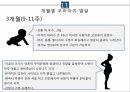 임신초기교육 [PPT 발표자료] 18페이지