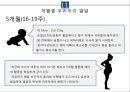 임신초기교육 [PPT 발표자료] 20페이지