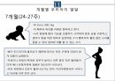 임신초기교육 [PPT 발표자료] 22페이지