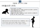 임신초기교육 [PPT 발표자료] 24페이지