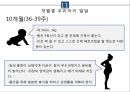 임신초기교육 [PPT 발표자료] 25페이지