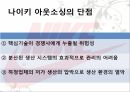 기업의 아웃소싱 (나이키) A+ 자료입니다 13페이지