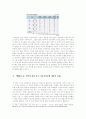 생명과환경 만점 레포트 (방송통신대 유아교육과, 방통대 유교과) 4페이지