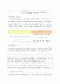 삼성의 전략적 인사관리 15페이지