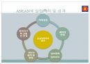[ppt자료] ASEAN의 발전과 미래 6페이지