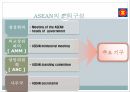 [ppt자료] ASEAN의 발전과 미래 7페이지