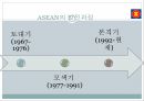 [ppt자료] ASEAN의 발전과 미래 8페이지