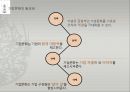 기업의 조직문화 PPT 4페이지