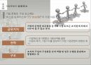 기업의 조직문화 PPT 8페이지