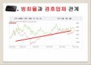 범죄와 민간경비 ppt발표자료 22페이지