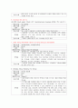 성인간호학 케이스스터디 (당뇨병, 고지혈증) [간호진단 및 간호과정 3개] 16페이지
