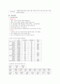 성인간호학 케이스스터디 (당뇨병, 고지혈증) [간호진단 및 간호과정 3개] 17페이지