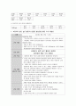 성인간호학 케이스스터디 (당뇨병, 고지혈증) [간호진단 및 간호과정 3개] 18페이지