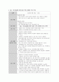 성인간호학 케이스스터디 (당뇨병, 고지혈증) [간호진단 및 간호과정 3개] 21페이지