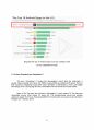 [A+ 레포트][국제경영][경영성공사례분석]How TikTok Succeeded in Global Market 6페이지