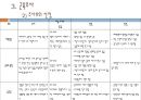 아동간호학 투약간호 [PPT 발표자료] 12페이지