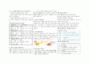 만성신부전 식이 교육안/ 혈액투석 관리 안내문/ 혈액투석 환자 식이관리 안내문 3페이지