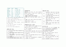 만성신부전 식이 교육안/ 혈액투석 관리 안내문/ 혈액투석 환자 식이관리 안내문 9페이지