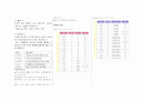 만성신부전 식이 교육안/ 혈액투석 관리 안내문/ 혈액투석 환자 식이관리 안내문 10페이지