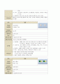 성인간호학실습 케이스스터디 (기침) [간호진단 및 간호과정 3개] 15페이지