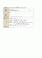 성인간호학실습 케이스스터디 (기침) [간호진단 및 간호과정 3개] 27페이지