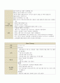 성인간호학실습 케이스스터디 (기침) [간호진단 및 간호과정 3개] 29페이지