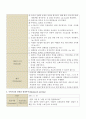 성인간호학실습 케이스스터디 (기침) [간호진단 및 간호과정 3개] 33페이지