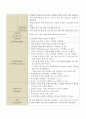 성인간호학실습 케이스스터디 (기침) [간호진단 및 간호과정 3개] 34페이지