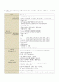 성인간호학실습 케이스스터디 (기침) [간호진단 및 간호과정 3개] 35페이지