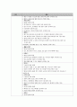 간호행정학실습 케이스스터디 [신경외과 병동] 6페이지