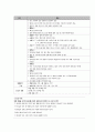 간호행정학실습 케이스스터디 [신경외과 병동] 7페이지