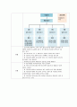 간호행정학실습 케이스스터디 [신경외과 병동] 25페이지