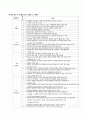 간호행정학실습 케이스스터디 [신경외과 병동] 31페이지