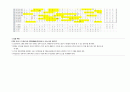 간호행정학실습 케이스스터디 [신경외과 병동] 33페이지